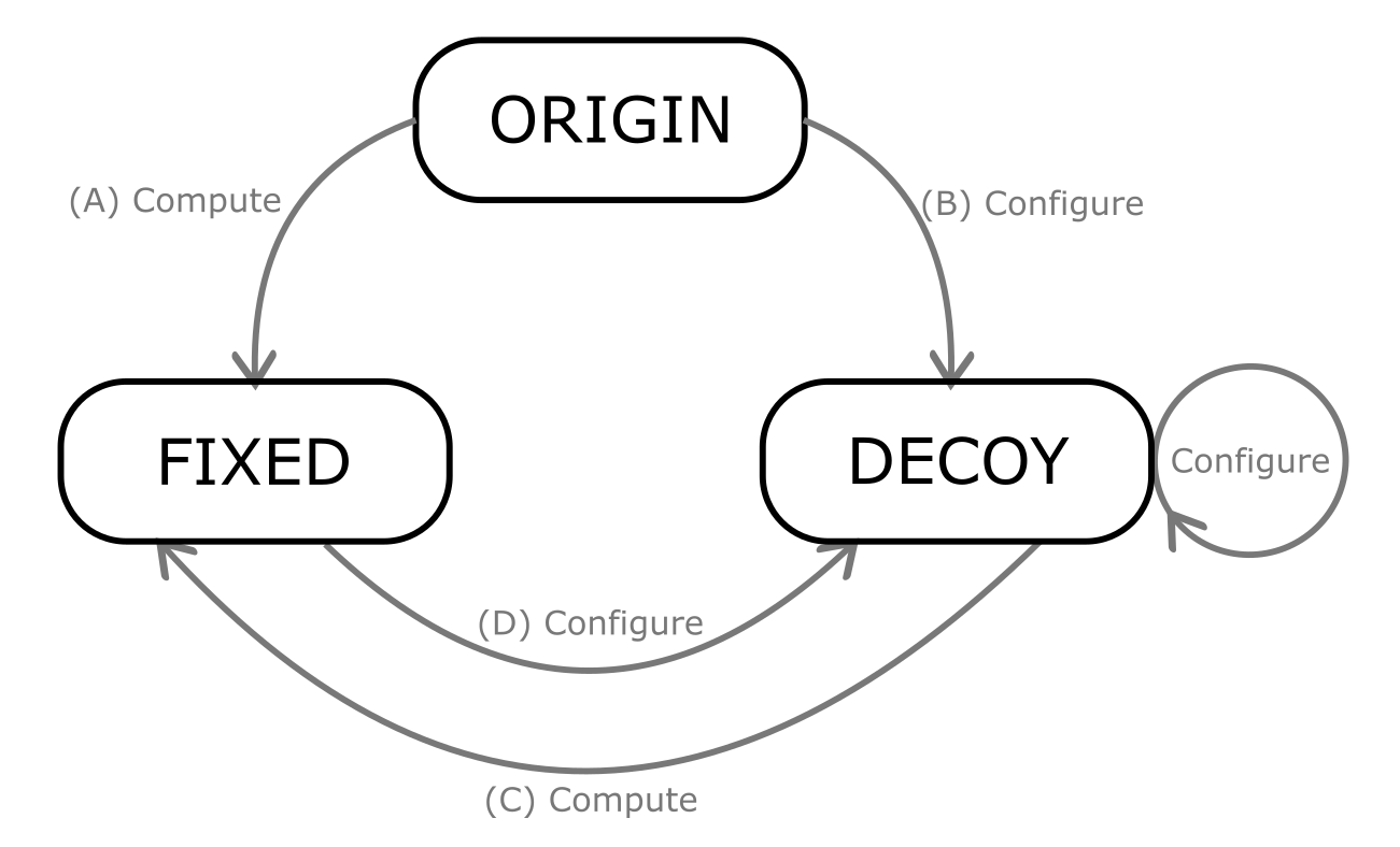 Decoy States